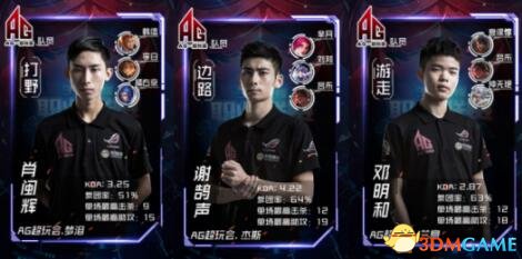 与Worl